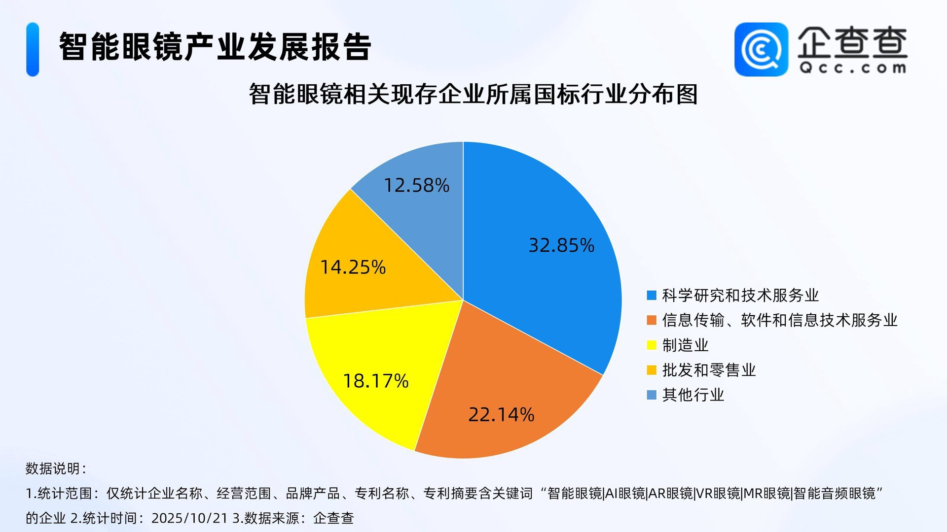 盖变网络技术